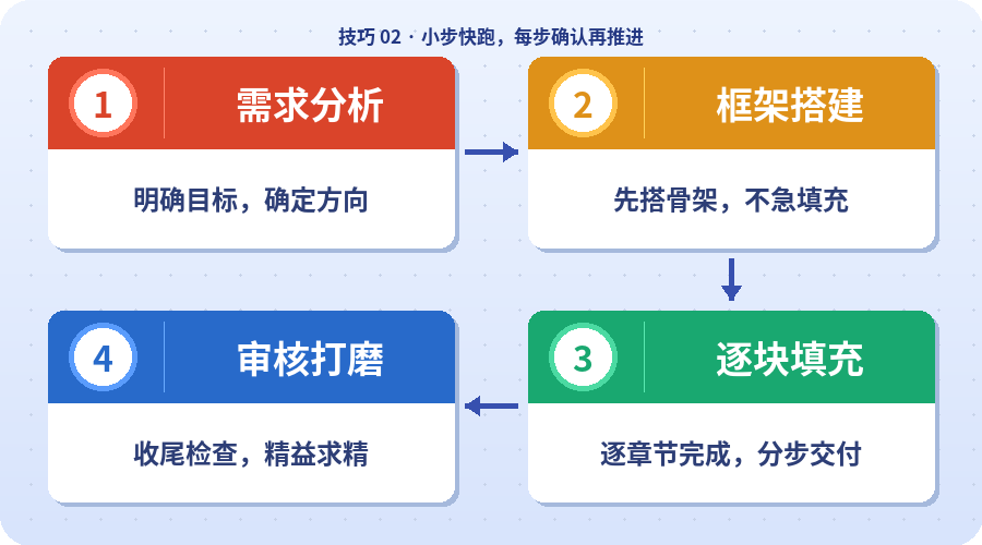 WorkBuddy 上手技巧 2 · 官方配图