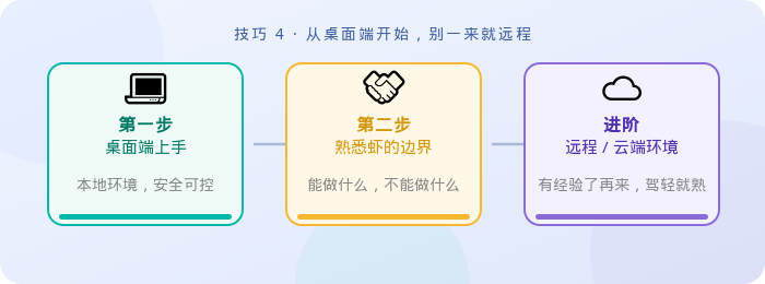 WorkBuddy 上手技巧 4 · 官方配图